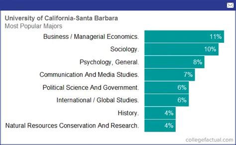 ucsb undergraduate majors|list of majors at ucsb.